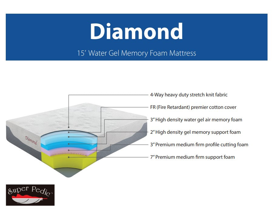 Diamond – 15″ Water Cooling Gel Memory Foam Super Pedic