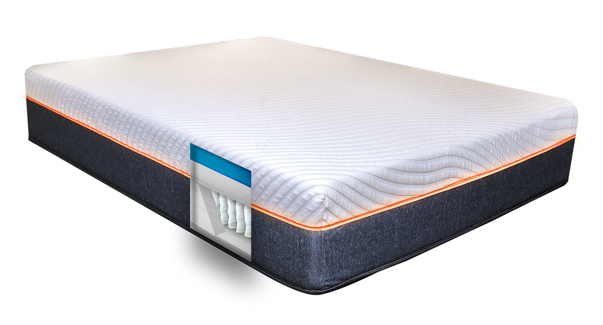 mattress outlet greenville nc reviews
