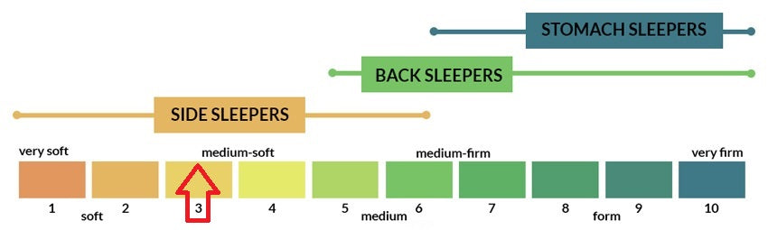 IC Copper Hybrid 16" Kingdom Mattress