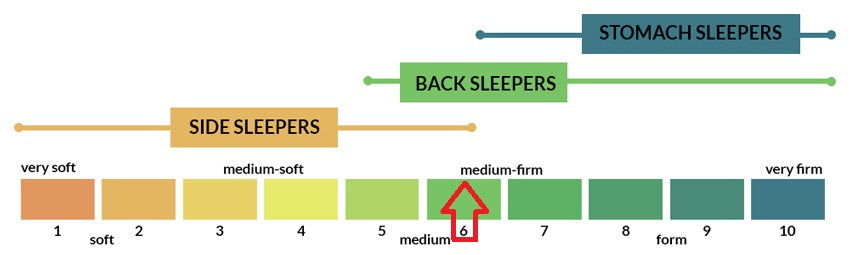 Kingdom Mattress - ICY Hybrid cool gel memory foam mattress