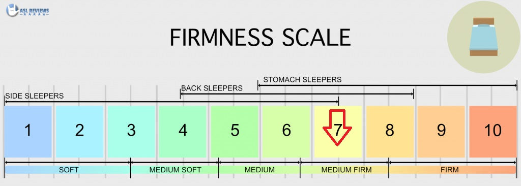 Olive Luxury Firm 12.5 by Golden Mattress