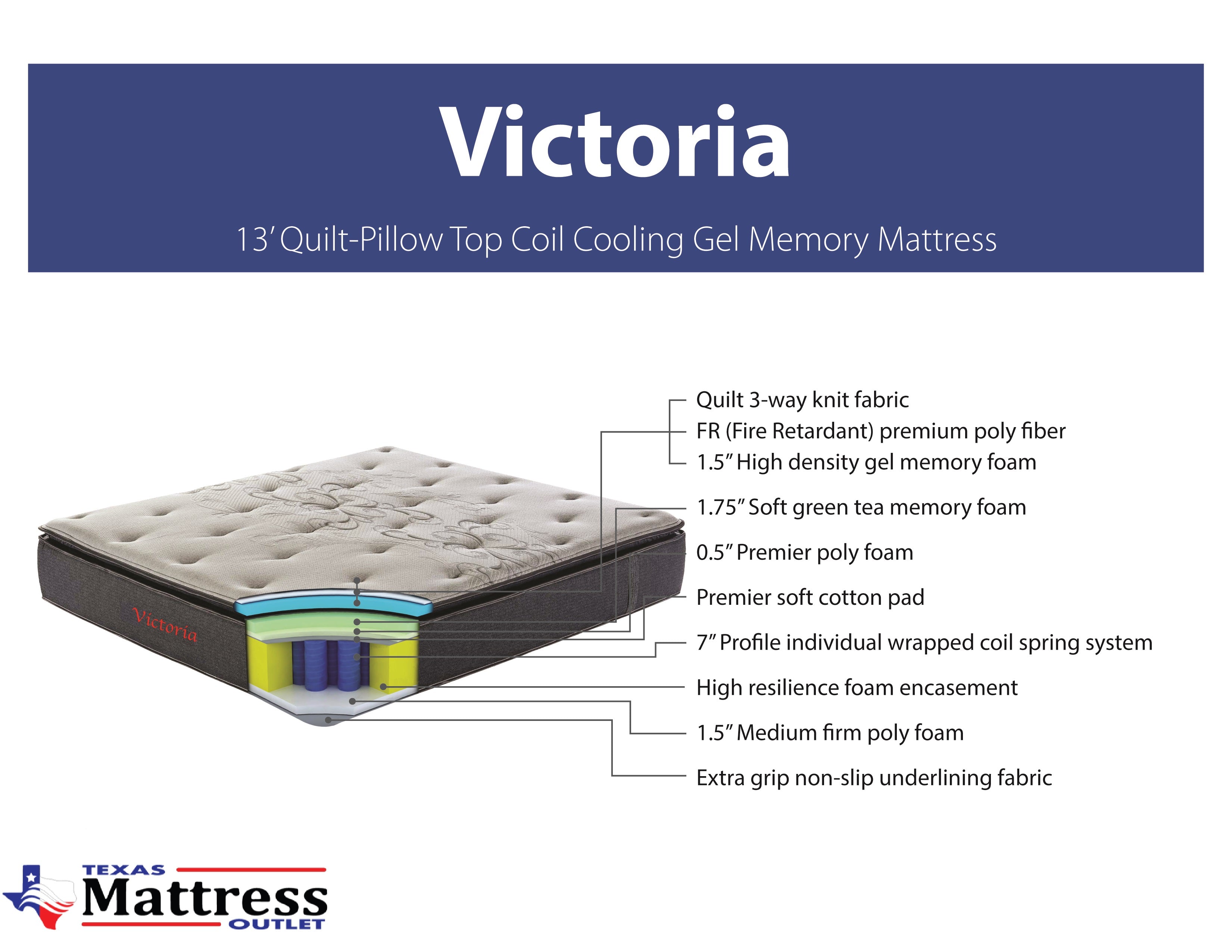 Victoria pillow shop top mattress